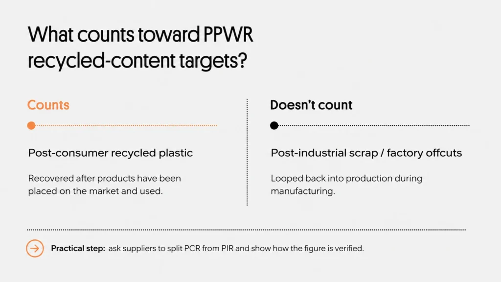 Comparison showing post-consumer recycled plastic counts toward PPWR recycled-content targets while post-industrial scrap and factory offcuts do not.